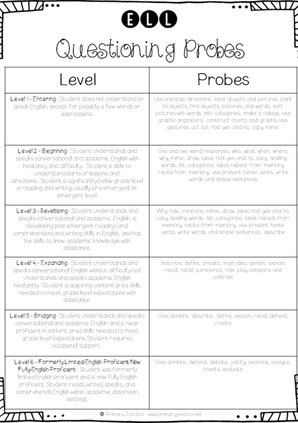 Working With ELL Students in the Classroom
