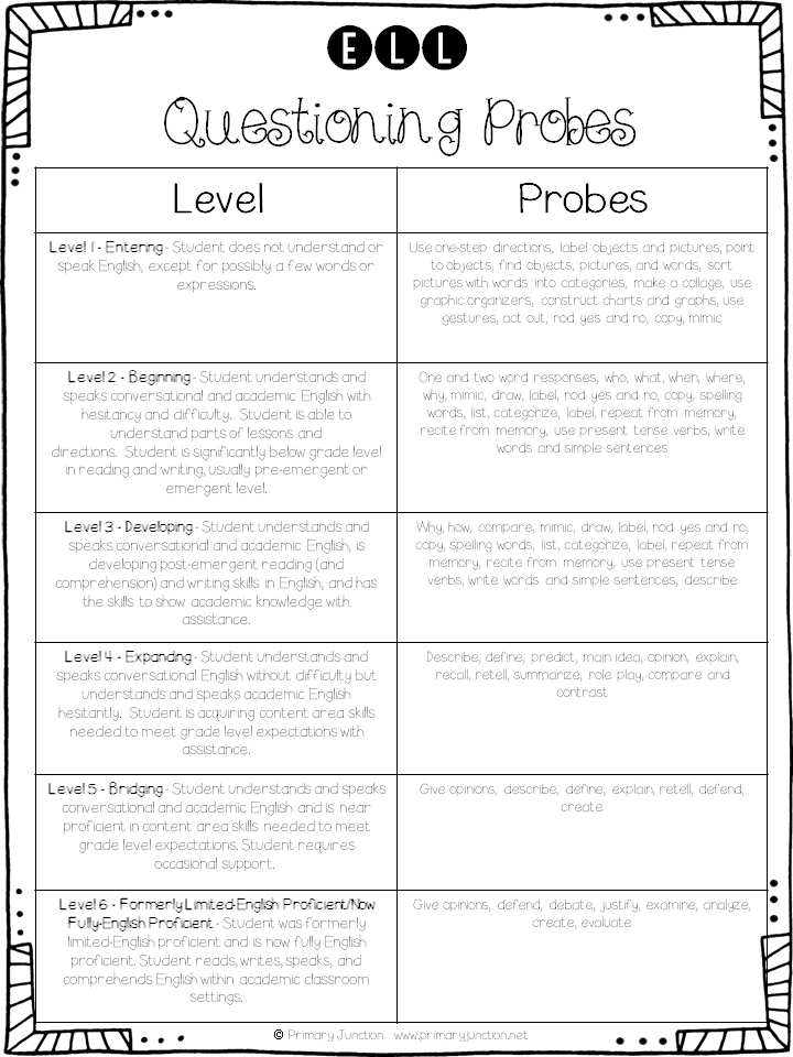 Working With ELL Students in the Classroom