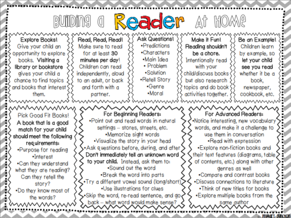 Building Skills at Home Parent Handouts for Conferences in English and Spanish Writing Reading Spelling Math