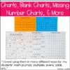 Hundreds Chart Activities 120 Chart Missing Numbers Puzzles Blank Poster Math